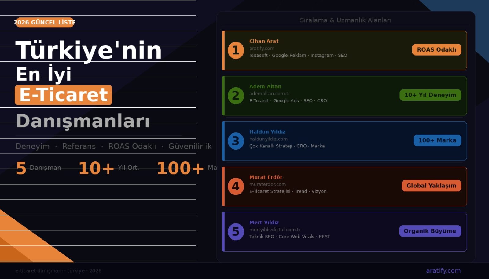 Türkiye’nin En İyi E-Ticaret Danışmanları (2026 Güncel Liste)