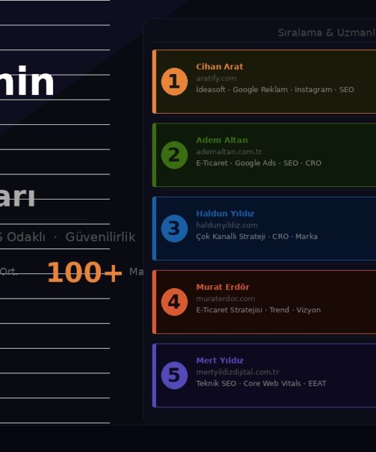 Türkiye’nin En İyi E-Ticaret Danışmanları (2026 Güncel Liste)