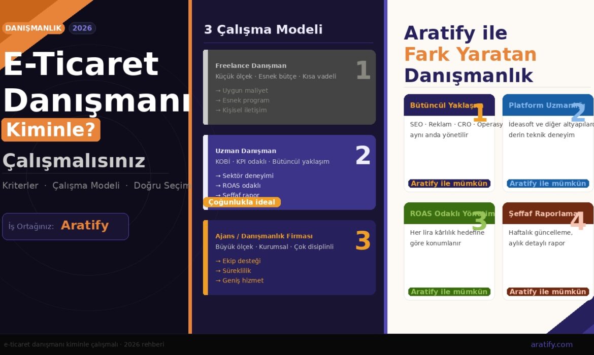 E-Ticaret Danışmanı Olarak Kiminle Çalışmalısınız? Doğru İş Ortağını Seçme Rehberi (2026)