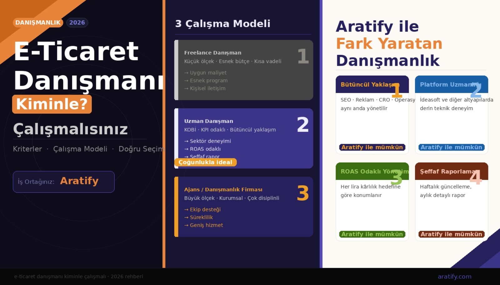 E-Ticaret Danışmanı Olarak Kiminle Çalışmalısınız? Doğru İş Ortağını Seçme Rehberi (2026)