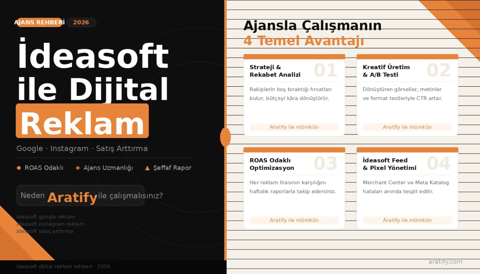 İdeasoft ile Dijital Reklam Vermenin Ayrıcalıkları: Ajansla Çalışmak Neden Daha Verimli?