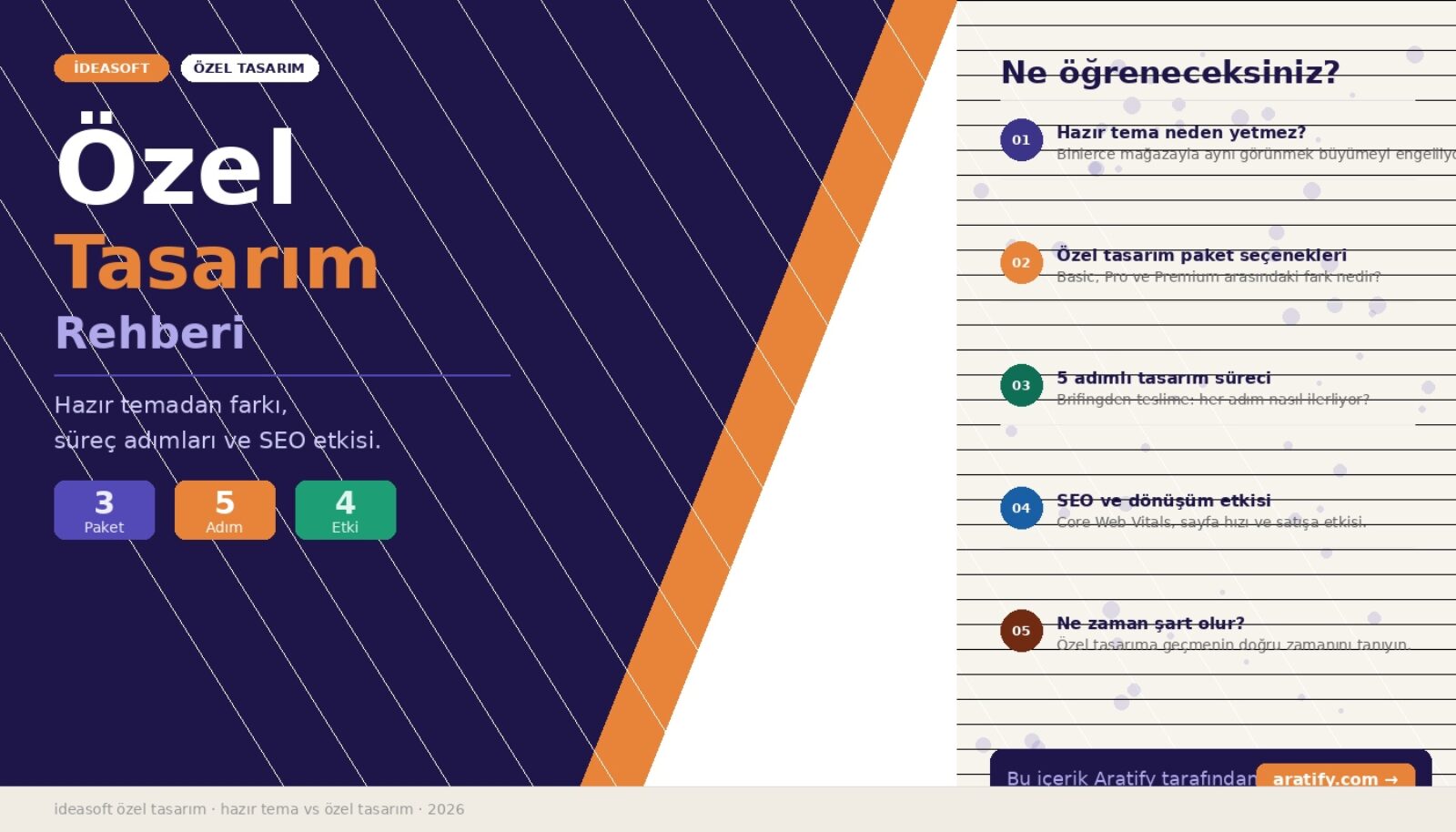 İdeasoft Özel Tasarım Hazır Temadan Farkı, Süreci ve Mağazanıza Kattığı Değer